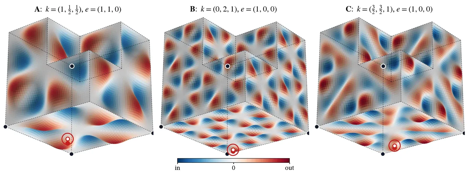Three warped Chair44 tiles (families A, B and C), colored by how far the surface is pushed in (blue) or out (red)