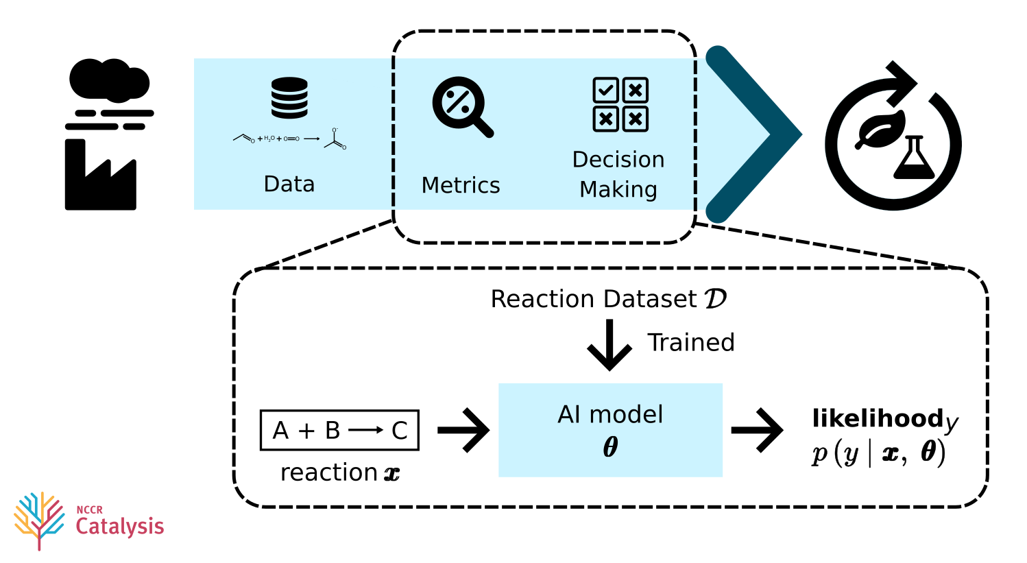 UQ-based metrics for chemical sustainability | Adrián Sager La Ganga