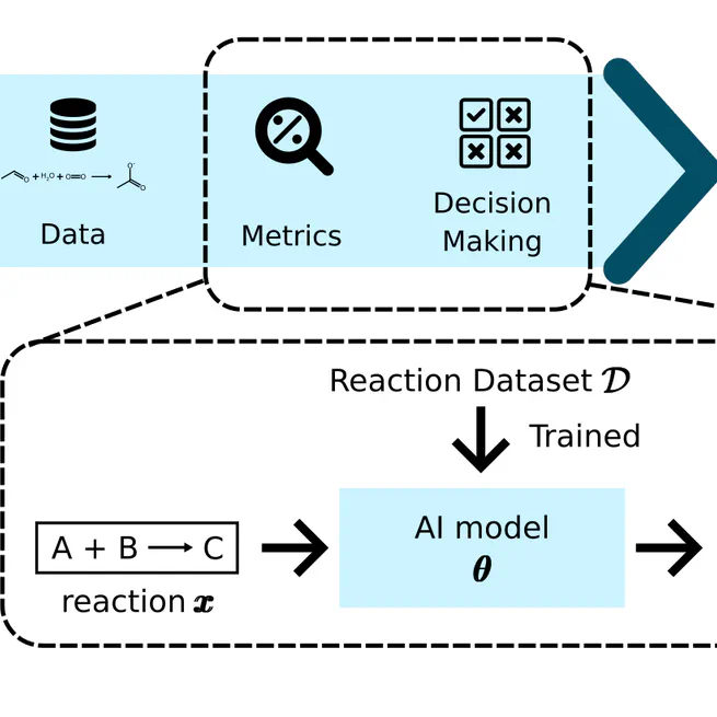 UQ-based metrics for chemical sustainability